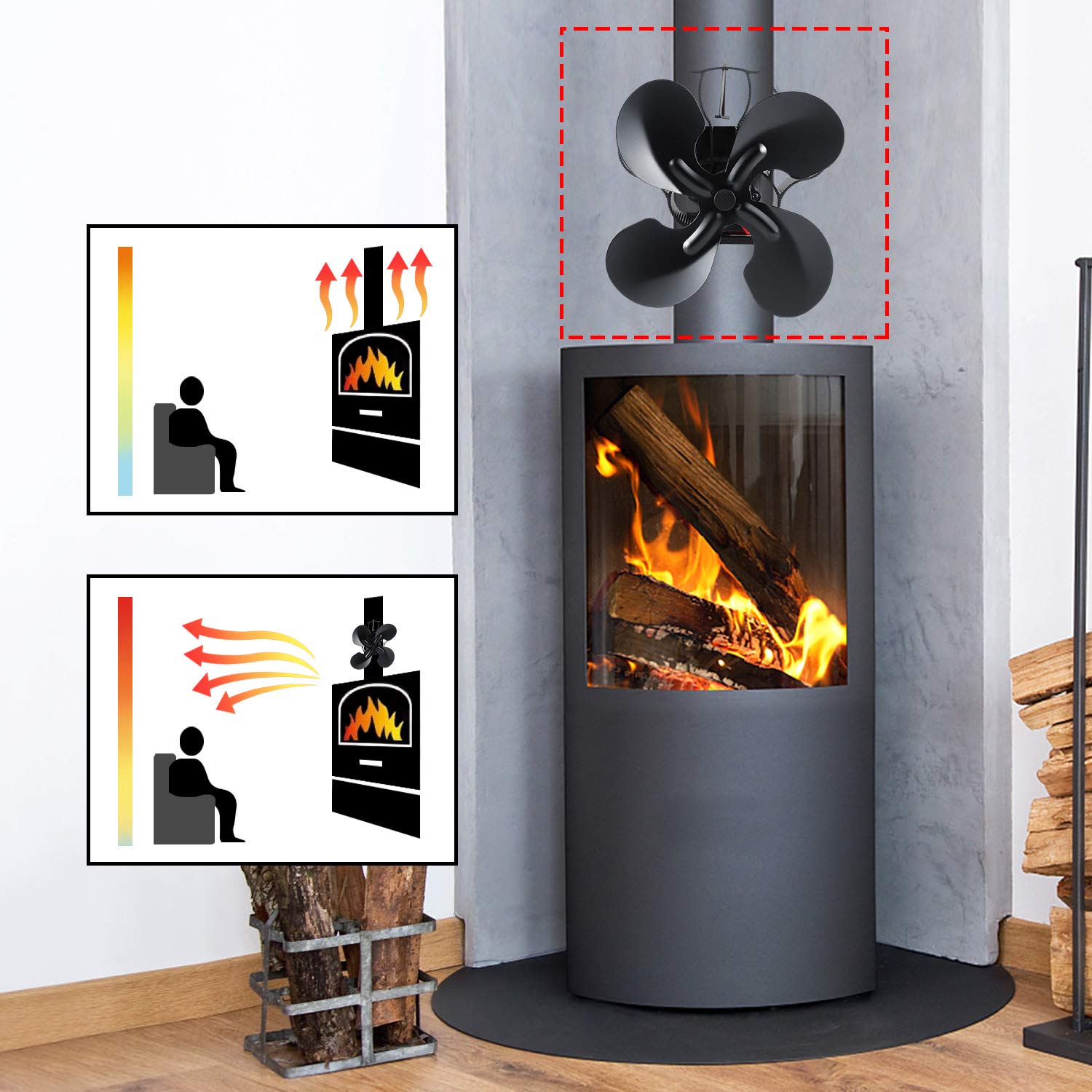 Magnetic Log Burner Fan 4 Blad - Stove Fan Heat Powered 4 Blade review and price