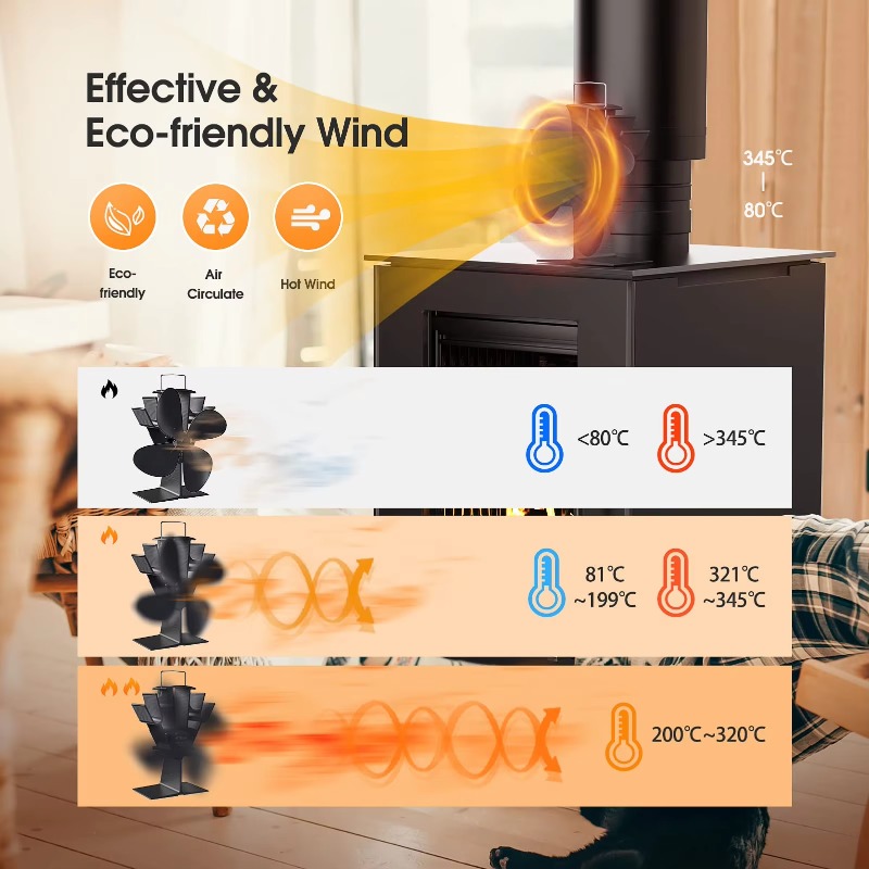 Wood Stove Fan Heat Powered, 4 - Stove Fan Heat Powered 4 Blade review and price